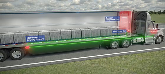 Cargobull Operating System - Cold Chain