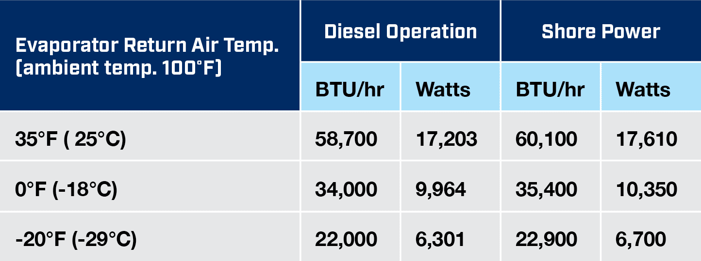 Cargobull Cooling Capacity Performance Chart